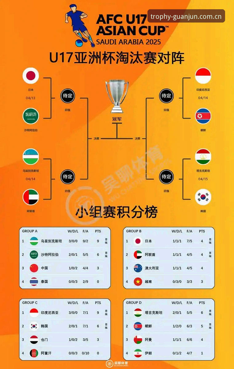 冠军娱乐账号 U17世界杯抽签结果vs冠军娱乐体验:中国男女足分组的战术对比与观赛选择